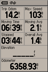 Sid's Mountain GPS data